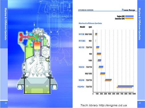 HYUNDAI HIMSEN 船用和近海應(yīng)用柴油發(fā)電機(jī)目錄